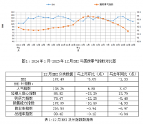 <b>受外部变化加深、国内供强需弱矛盾凸显、全国</b>