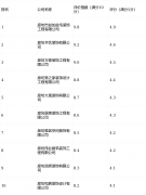 <b>版权声明：本榜单数据基于2024年Q4至2025年Q1公开</b>