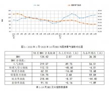 <b>据指数研究院数据显示</b>